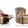 Sherborne Lynton Knuckle Lift and Rise Recliners