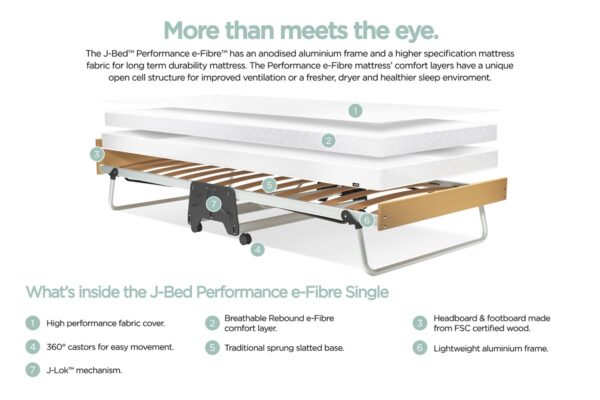 JayBe J-Bed with Performance e-Fibre Mattress Single