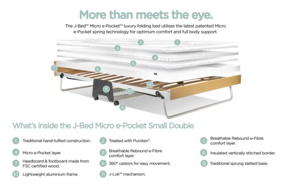 JayBe Small Double Micro e-Pocket Mattress