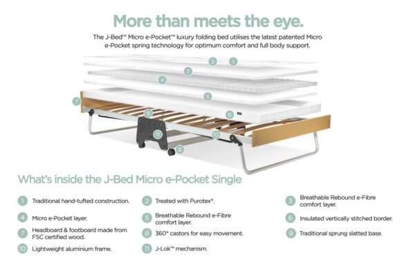 JayBe J-Bed Single Pocket Mattress