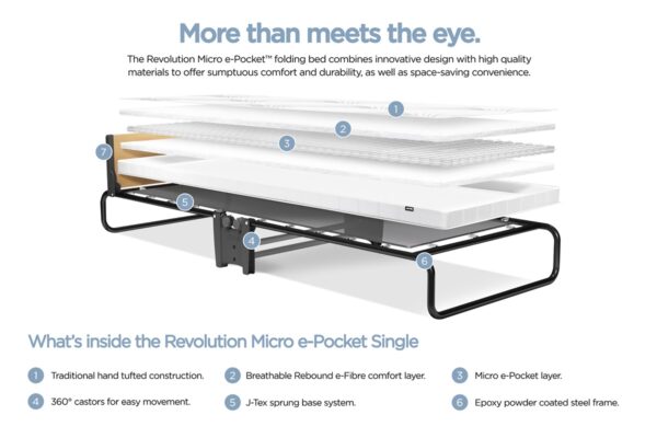 JayBe Micro Pocket Sprung Single Folding Bed