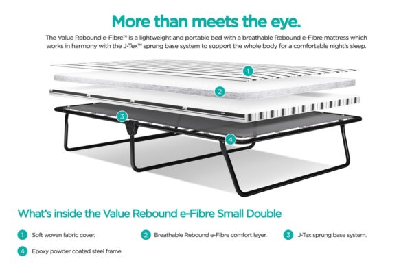 JayBe Rebound e-Fibre Small Double Mattress