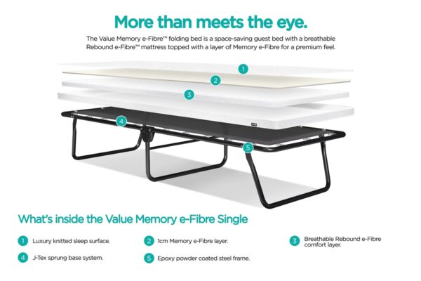 JayBe Memory e-Fibre Mattress