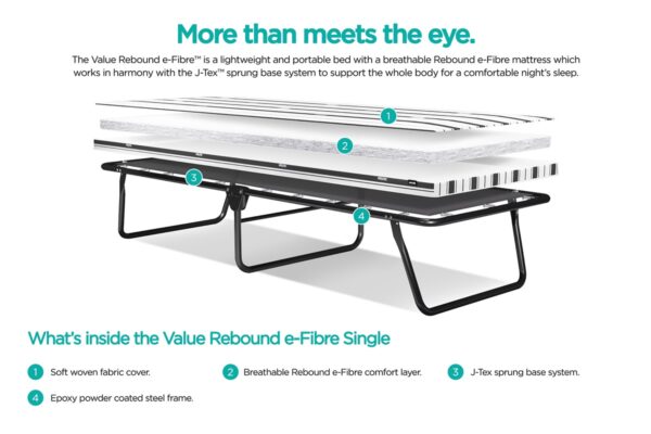 JayBe Single Rebound e-Fibre Mattress