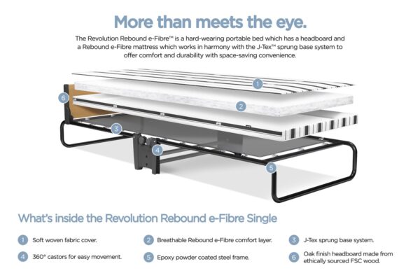 JayBe Single E-Fibre Mattress